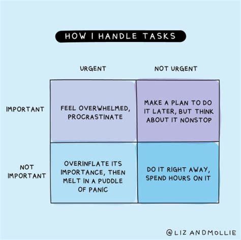 pros and cons of procrastination|What Makes You Procrastinate (Which Isn’t Always .